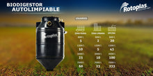 Cargar imagen en el visor de la galería, Biodigestor Rotoplas 600 litros Fosa Séptica s/ Registro