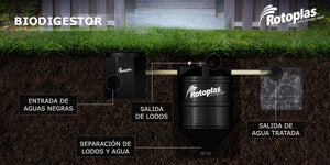 Biodigestor Rotoplas 600 litros Fosa Séptica s/ Registro